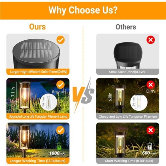 8 Pack Solar Lights Outdoor Waterproof Pathway Yard Garden Lawn Driveway Lightin - Picture 2 of 7